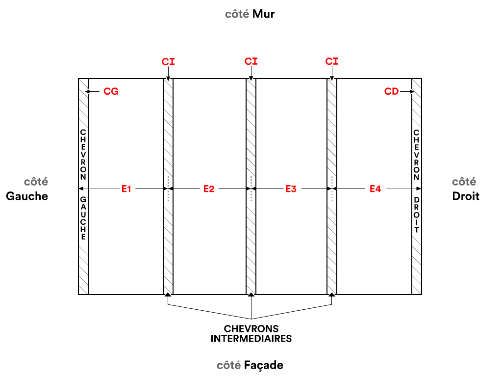 Bâche de toit pour terrasse de mobil-home